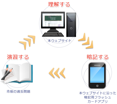 効果的な学習のために